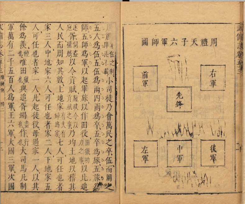 武备志·阵练纂要：营阵列伍演古法，操练演兵承先制，韬略精研卫家国(5)