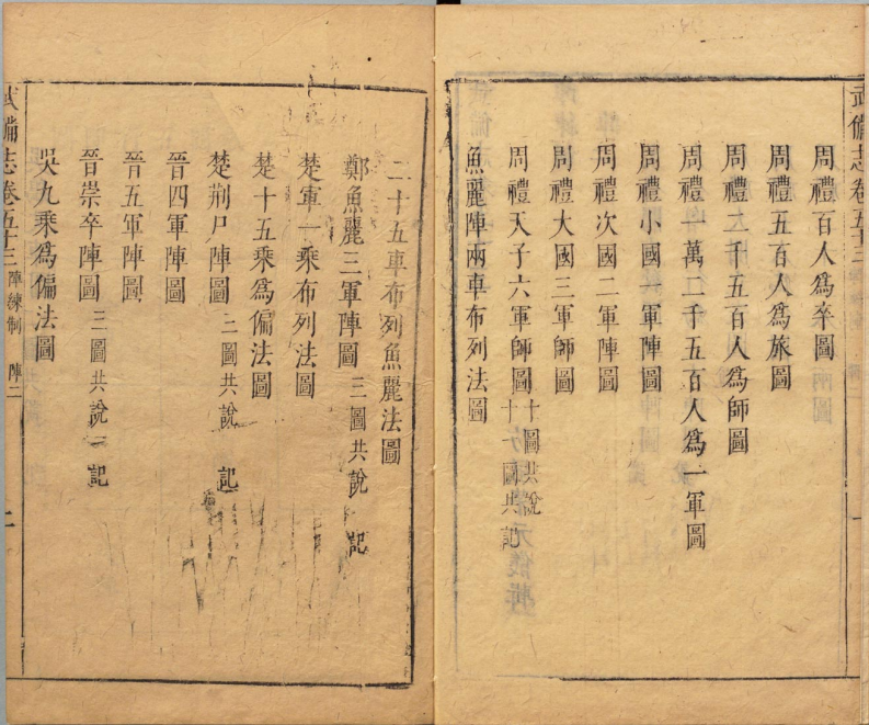 武备志·阵练纂要：营阵列伍演古法，操练演兵承先制，韬略精研卫家国(3)