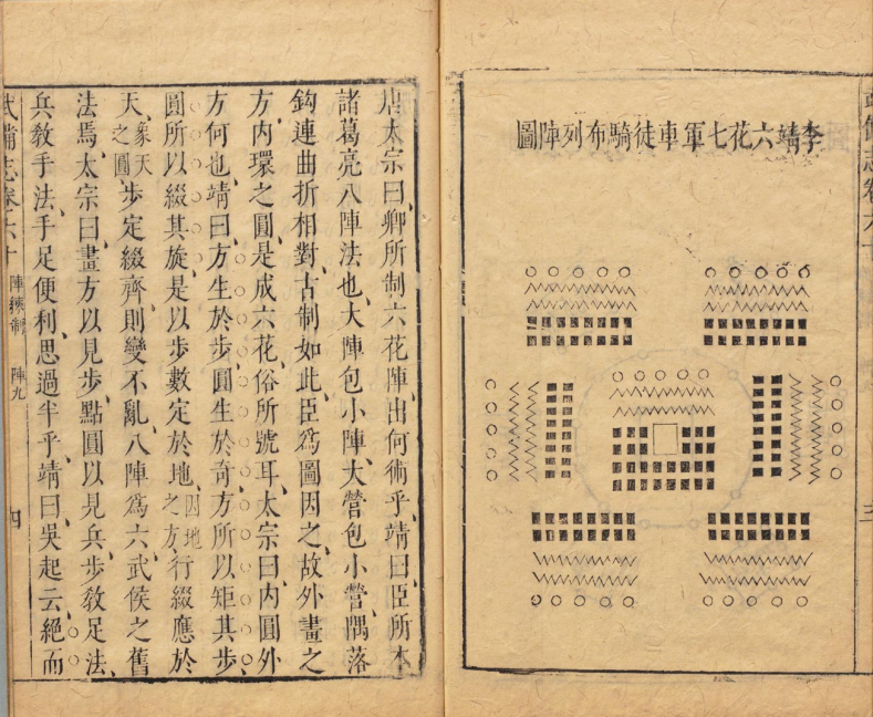 武备志·阵练纂要：营阵列伍演古法，操练演兵承先制，韬略精研卫家国(8)