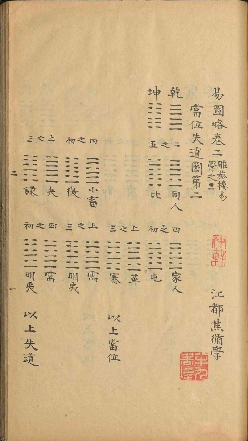 《易图略》八卷清焦循著，融通历算经学，系统考辨传世易学诸图(9)