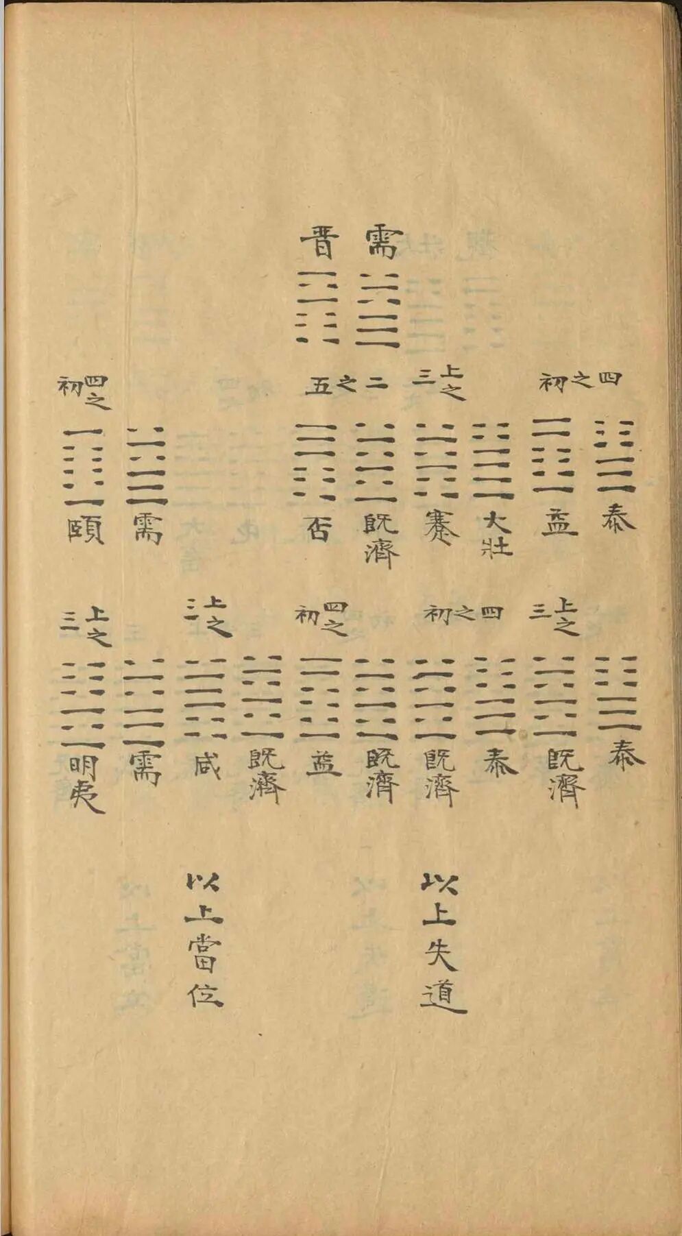 《易图略》八卷清焦循著，融通历算经学，系统考辨传世易学诸图(5)