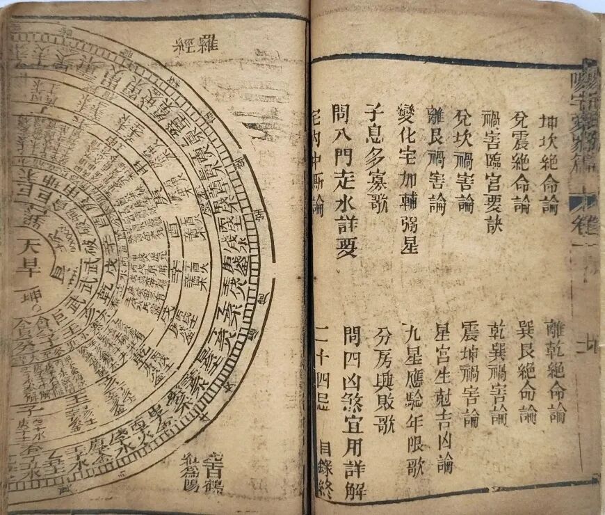 光绪双和堂藏版《重校阳宅爱众篇》，清代八宅风水名著，张觉正传世相宅典籍(6)