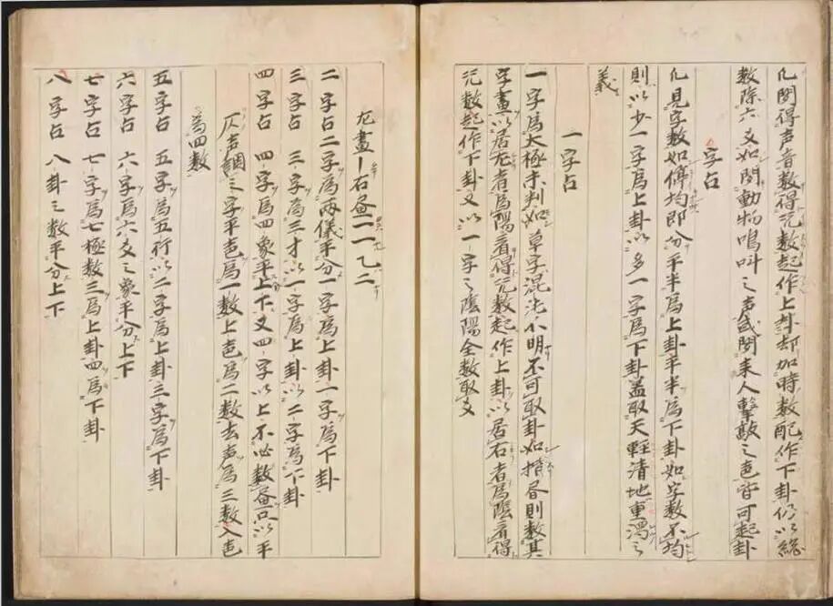 古本《传邵康节先生心易梅花》，梅花心易早期刻本，正宗邵子象数占断典籍(5)