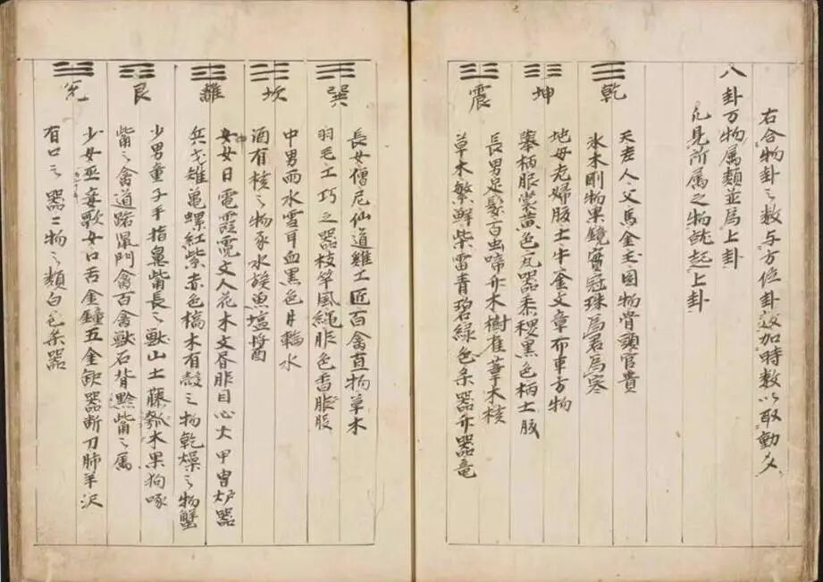 古本《传邵康节先生心易梅花》，梅花心易早期刻本，正宗邵子象数占断典籍(3)