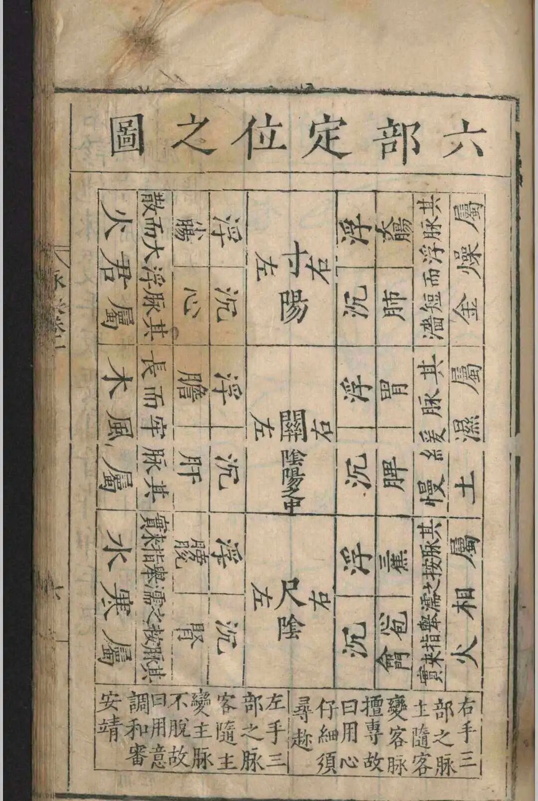 明嘉靖原版《图注王叔和脉诀》，张世贤全图注解，附方一卷，古中医脉诊经典(14)