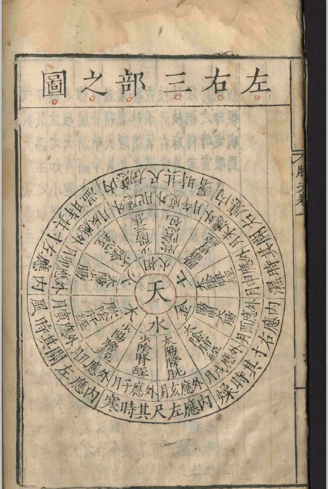 明嘉靖原版《图注王叔和脉诀》，张世贤全图注解，附方一卷，古中医脉诊经典(11)