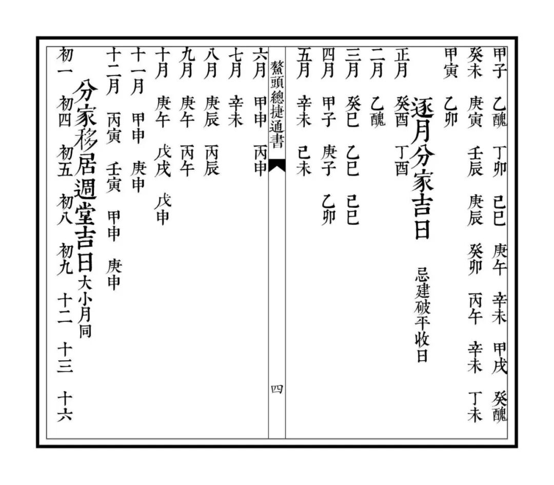 光绪新刻《鳌头总捷通书》，民间传家择吉至宝，居家日用选时古法通书(4)
