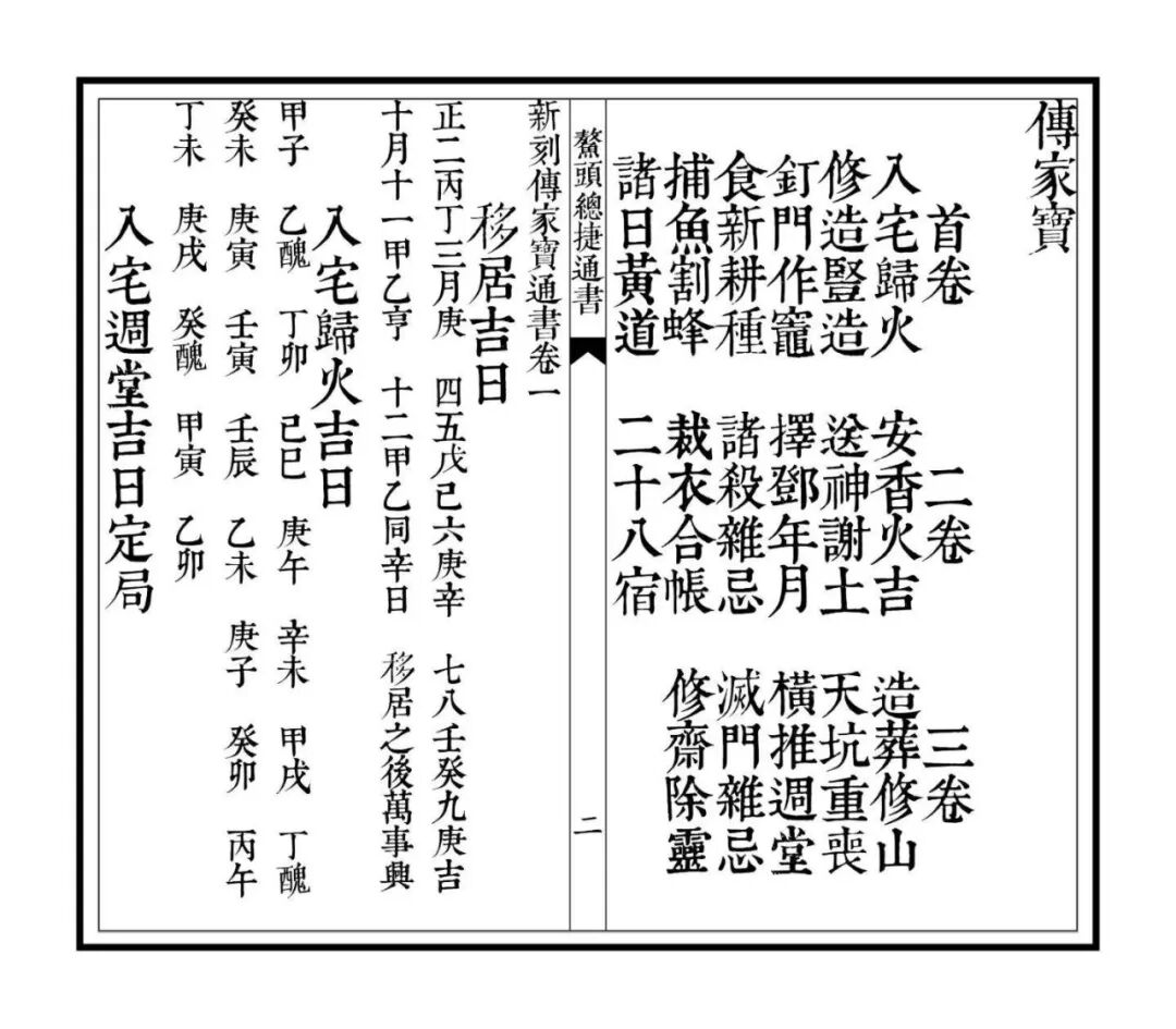 光绪新刻《鳌头总捷通书》，民间传家择吉至宝，居家日用选时古法通书(2)