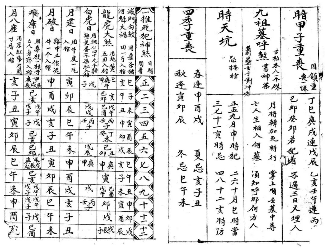 民间择日古籍|《新录杂览神煞通书》汇总诸家神煞宜忌(6) 民间择日古籍|《新录杂览神煞通书》汇总诸家神煞宜忌(6)