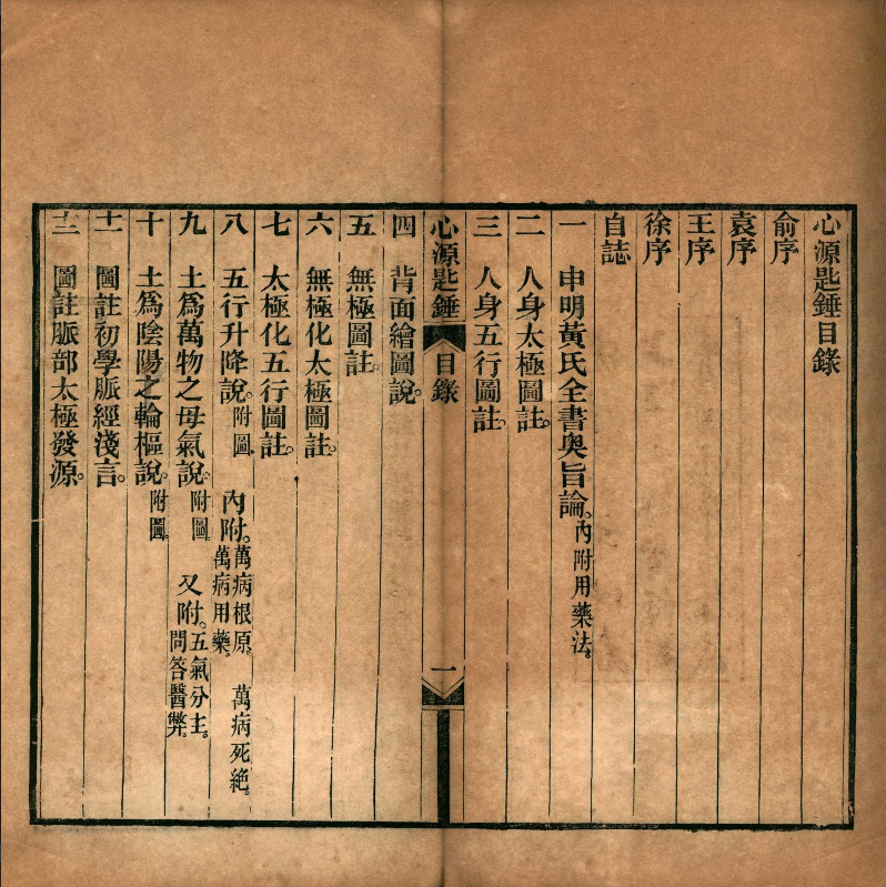 清光绪刊本《心源匙锤》，徐公桓撰脏腑经络医论古籍(2)