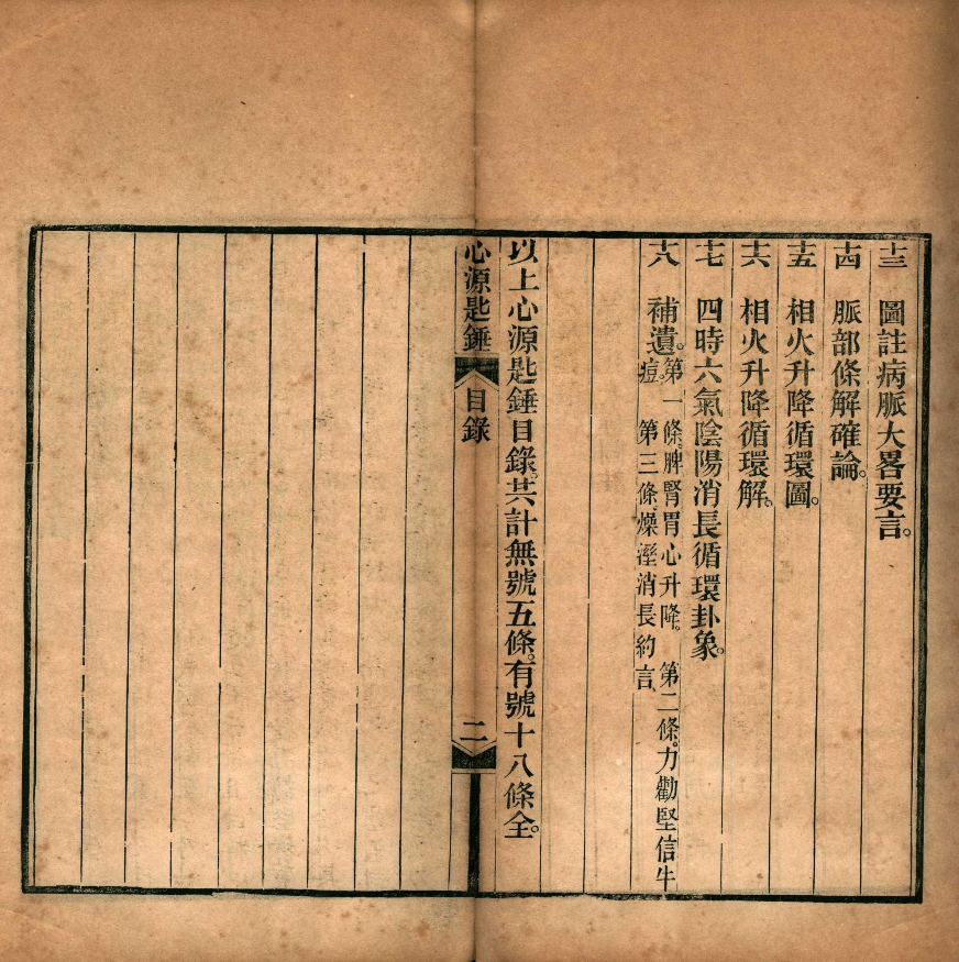 清光绪刊本《心源匙锤》，徐公桓撰脏腑经络医论古籍(3)
