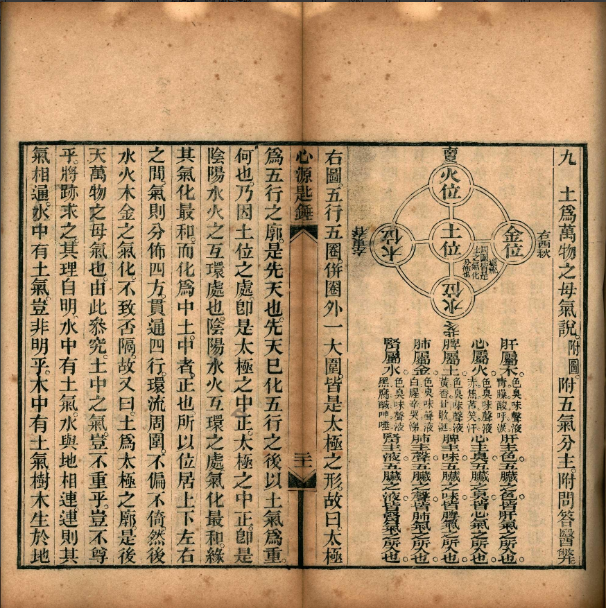 清光绪刊本《心源匙锤》，徐公桓撰脏腑经络医论古籍(7)