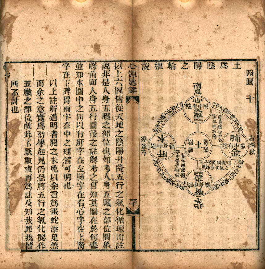 清光绪刊本《心源匙锤》，徐公桓撰脏腑经络医论古籍(8)