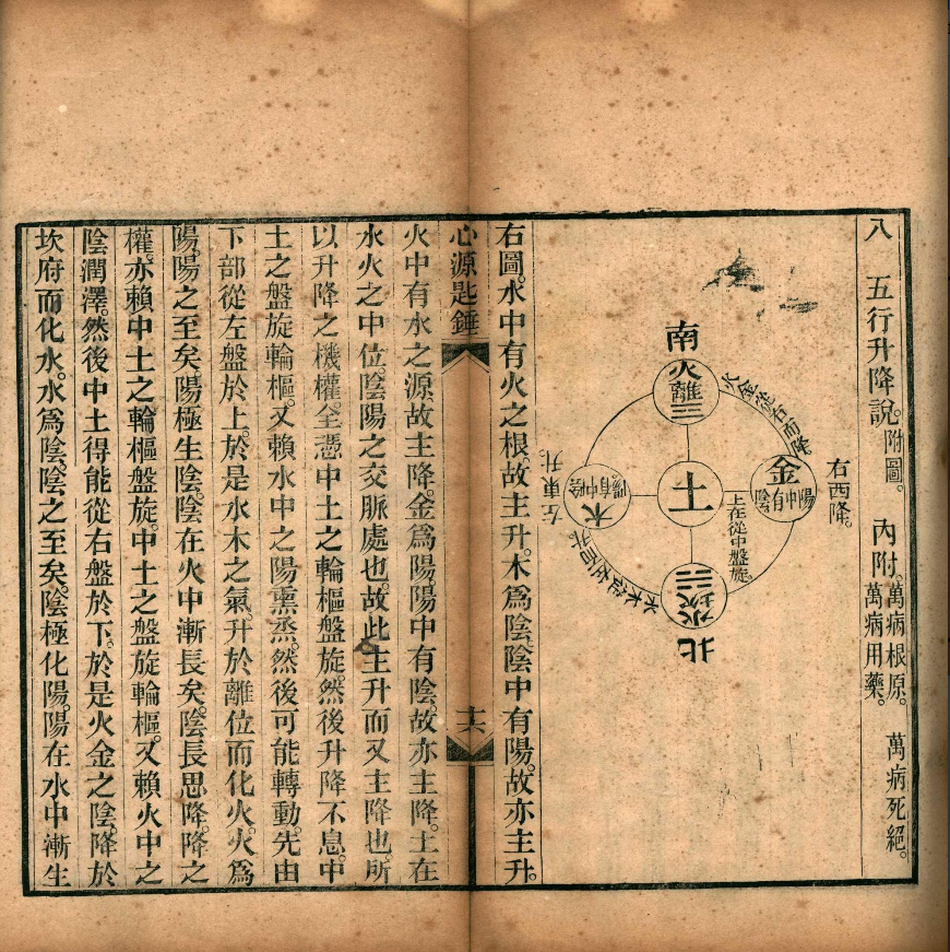 清光绪刊本《心源匙锤》，徐公桓撰脏腑经络医论古籍(6)