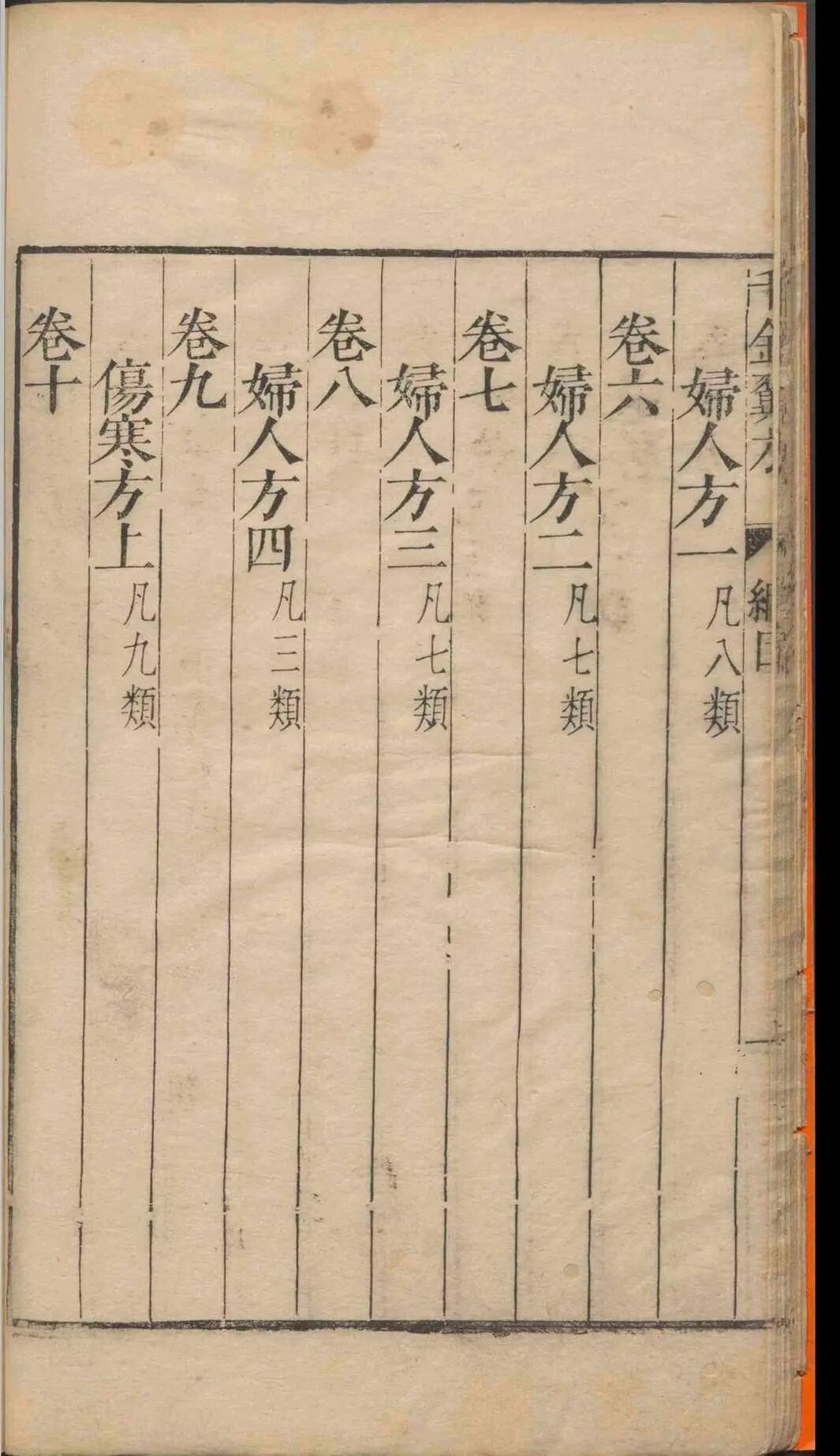 孙思邈《千金翼方》三十卷|明万历乙巳年王肯堂校刊 中医古籍(5) 孙思邈《千金翼方》三十卷|明万历乙巳年王肯堂校刊 中医古籍(5)