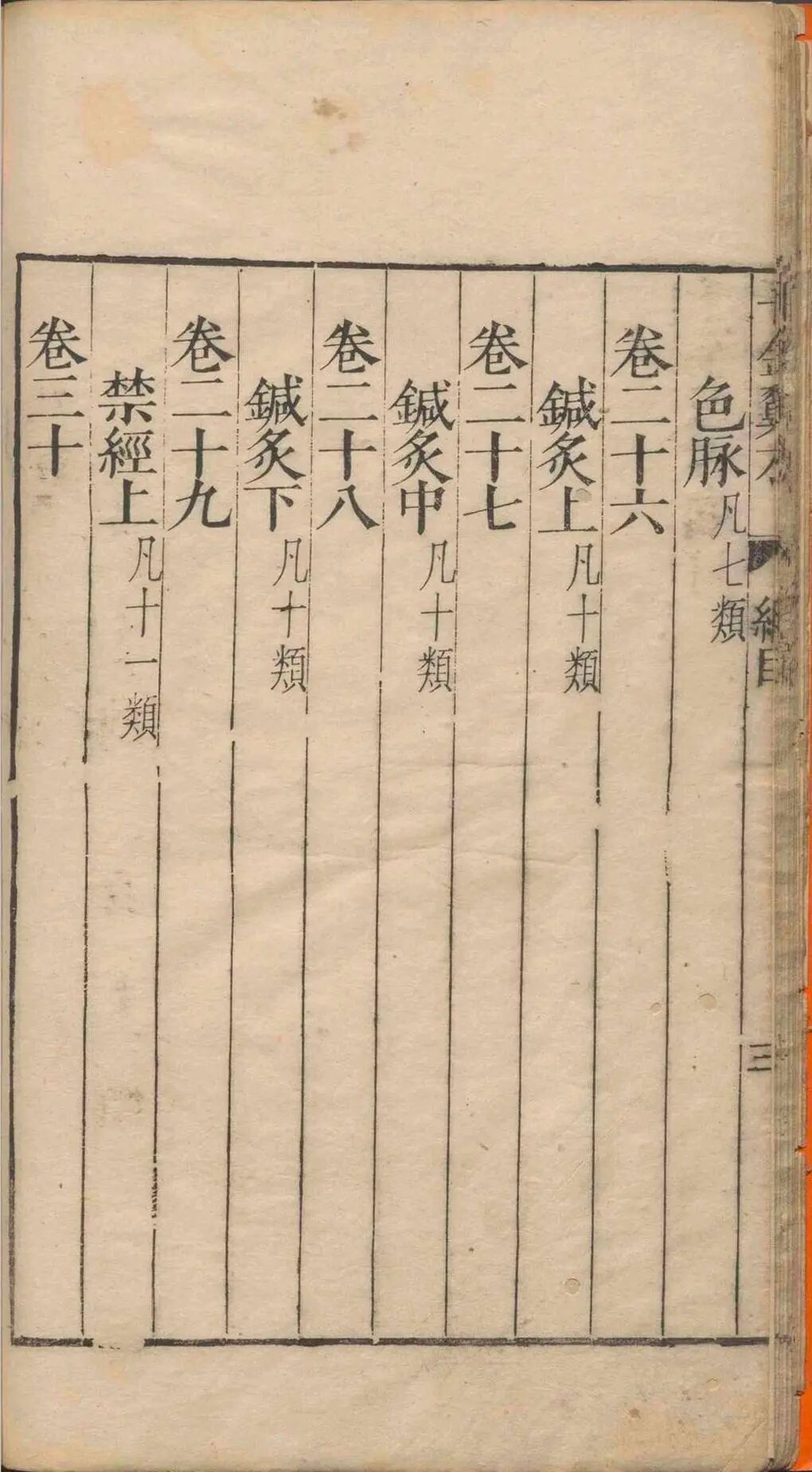 孙思邈《千金翼方》三十卷|明万历乙巳年王肯堂校刊 中医古籍(8) 孙思邈《千金翼方》三十卷|明万历乙巳年王肯堂校刊 中医古籍(8)