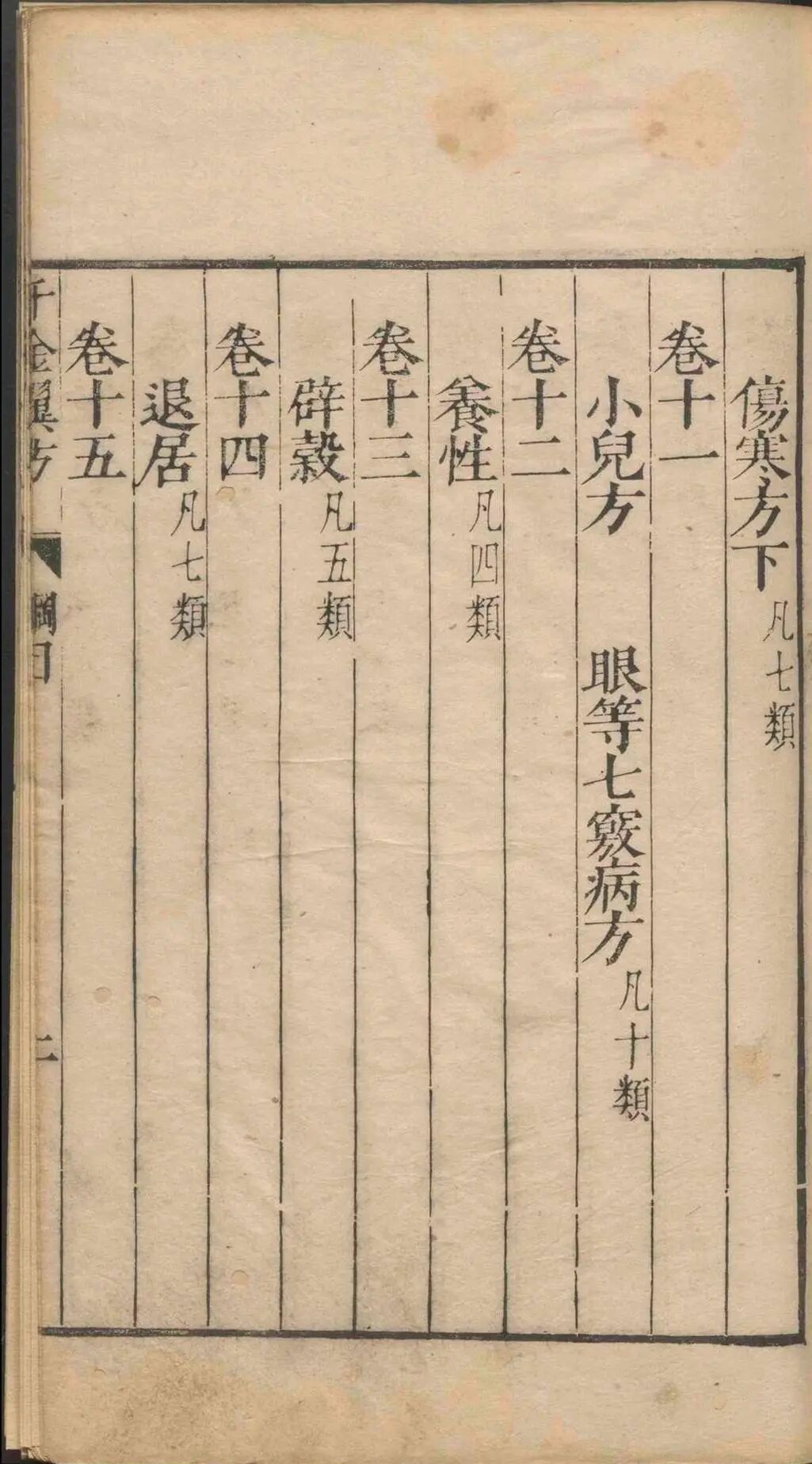 孙思邈《千金翼方》三十卷|明万历乙巳年王肯堂校刊 中医古籍(7) 孙思邈《千金翼方》三十卷|明万历乙巳年王肯堂校刊 中医古籍(7)