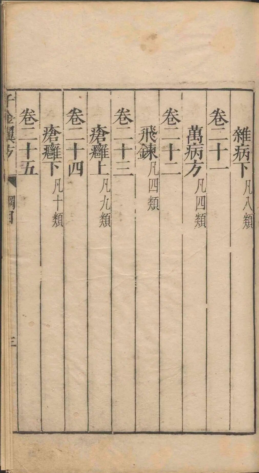 孙思邈《千金翼方》三十卷|明万历乙巳年王肯堂校刊 中医古籍(13) 孙思邈《千金翼方》三十卷|明万历乙巳年王肯堂校刊 中医古籍(13)