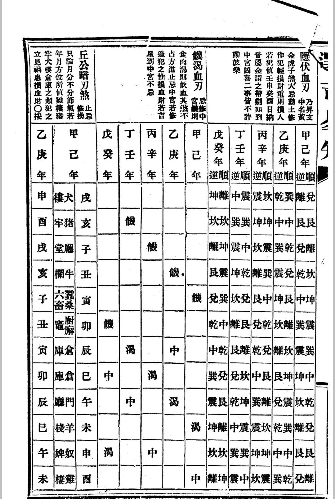 民国七年天贶生识《选吉易知》:民国择日择吉珍本,干支五行神煞全解,婚嫁修造出行安葬必备(12) 民国七年天贶生识《选吉易知》:民国择日择吉珍本,干支五行神煞全解,婚嫁修造出行安葬必备(12)
