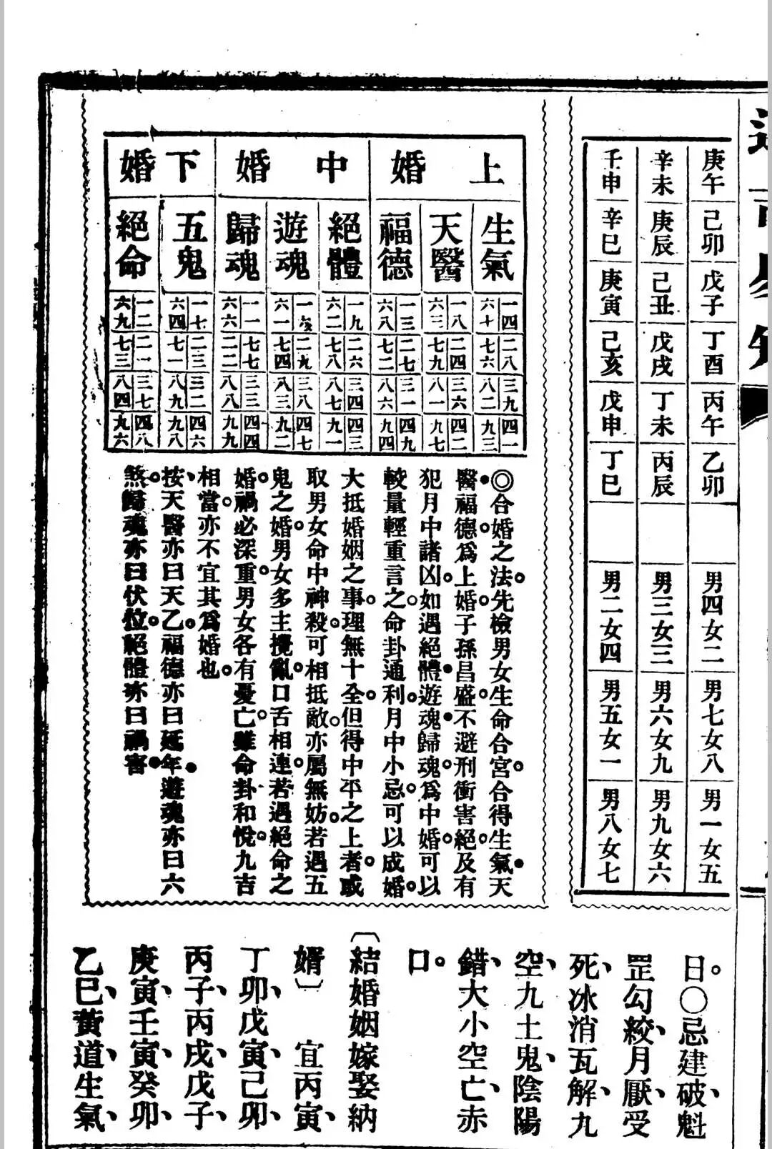 民国七年天贶生识《选吉易知》:民国择日择吉珍本,干支五行神煞全解,婚嫁修造出行安葬必备(9) 民国七年天贶生识《选吉易知》:民国择日择吉珍本,干支五行神煞全解,婚嫁修造出行安葬必备(9)