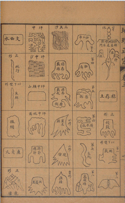 蒋国宗校订地理正宗残本，嘉庆木板，留存青囊、葬书、疑龙经三部古地理文献(9)